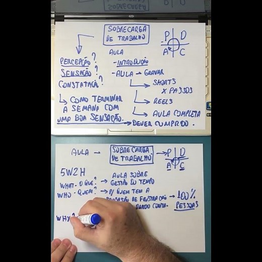 Making of - aula como lidar com a sobrecarga de trabalho 5W2H na prática passo 1 P do PDCA