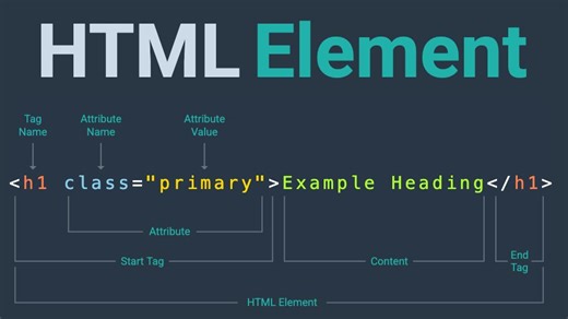 HTML Element元素结构解析