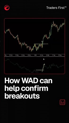 How Williams Accumulation Distribution (WAD) can help confirm breakouts