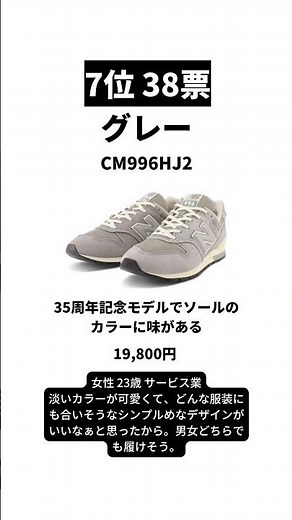 ニューバランスCM996の人気の色ランキング