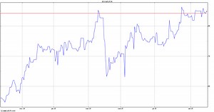 Share Price Mitsubishi UFJ Financial Group, Inc. - M1UF34 | ADVFN Brasil