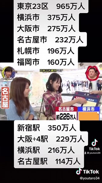 日本三大都市問題を深掘り