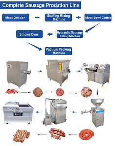 [Hot Item] Automatic Beef /Pork /Lamb /Chicken/ Seafood Frozen Meat Sausage Machine Line in Machinery