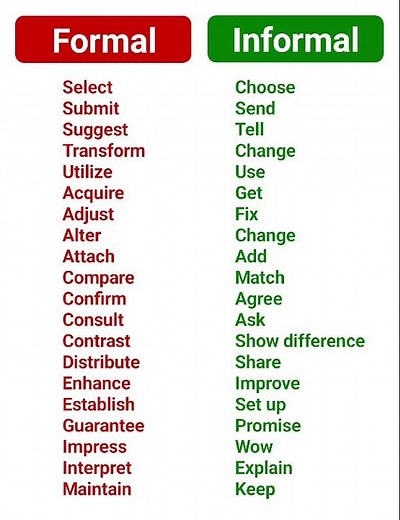 Upgrade Your English: Formal Words and Their Informal Alternatives