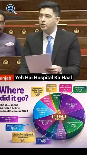 Ilaj Se Zyada Mehnga System! Raghav Chadha On Healthcare 😱 #raghavchadha #healthcare #delhi #short