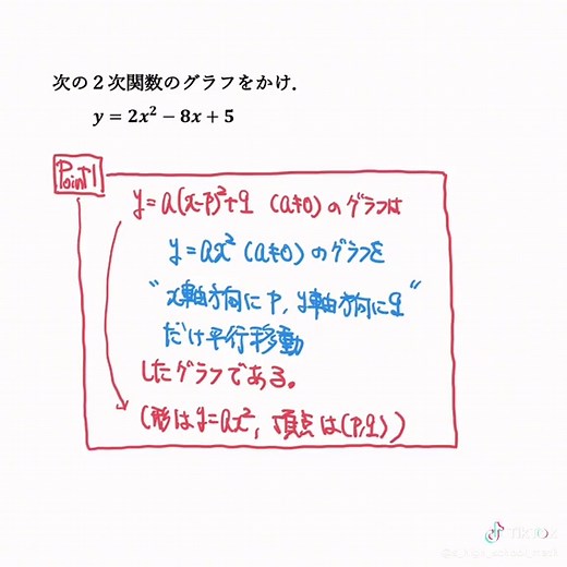2次関数のグラフの書き方と平方完成
