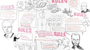 How To Design Like Apple