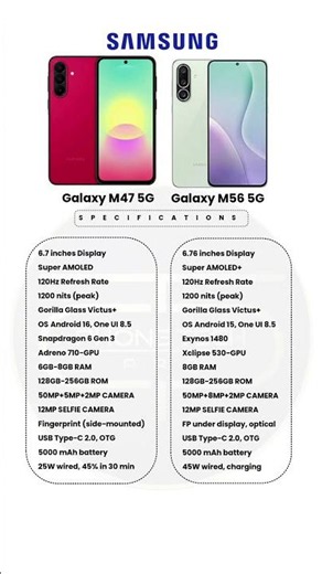 Samsung Galaxy M47 5g vs Samsung Galaxy M56 5g