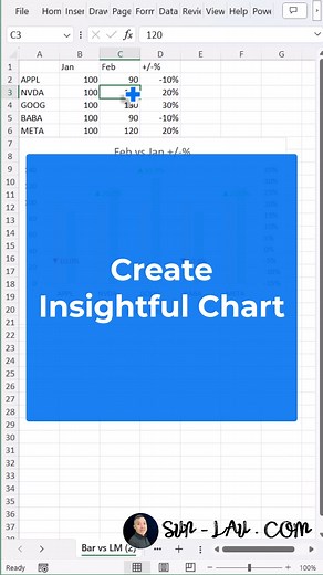 75K views · 867 reactions | ❌Don't create Charts. ✅Create insights. I write insights in my weekly newsletter, you're welcome to join me. Link on my profile. #excel #exceltips #exceltricks #analytics #data #business 【Create Insightful Chart】 | Sun Lau - Excel Analytics OS course | Facebook