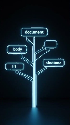 What the DOM Actually Is (JavaScript Explained Simply)