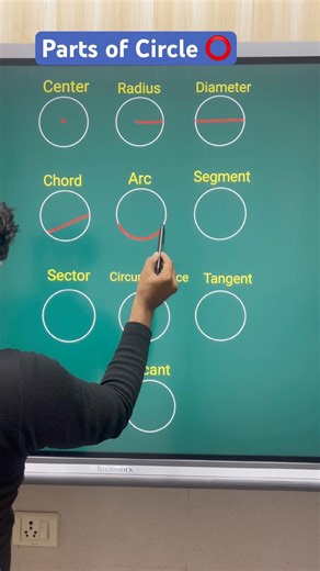 👉 Parts of Circle ⭕️ !! #circle #tangent #radius #diameter #mathematics #quiz #shorts #ytshorts