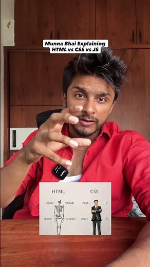 Simple explanation for HTML vs CSS vs Javascript