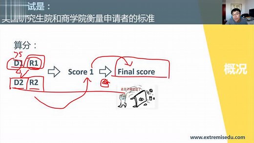 GRE是什么10分钟认识GRE_高清1080P在线观看平台_腾讯视频