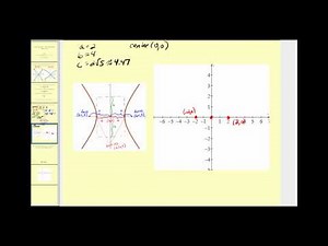 Conic Sections: The Hyperbola part 2 of 2