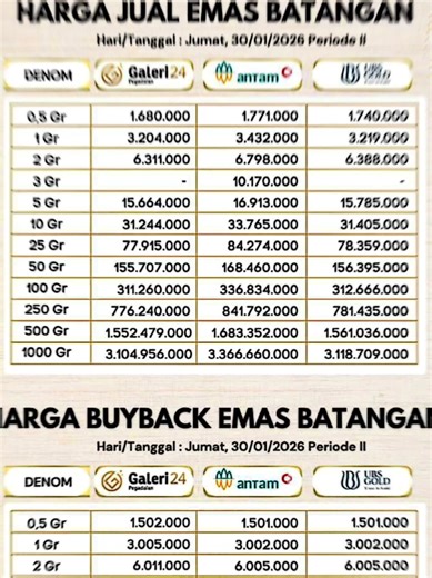 Harga Emas Hari Ini: Turun atau Meroket?