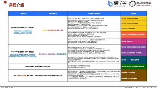 2026Java Ai智能体开发VIP课程阶段一