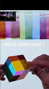 What is Additive colour?