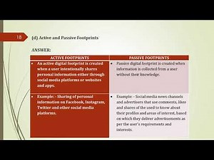 PREETI ARORA CLASS 12 INFORMATICS PRACTICES (065) UNIT 4 CHAPTER 6. SOCIETAL IMPACTS SOLUTION