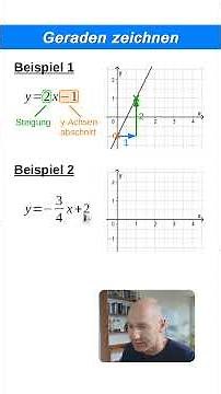 Drawing straight lines (also with fractions as slopes) | Linear functions
