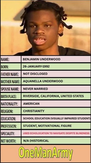 Ben Underwood – The Boy Who Saw With Sound