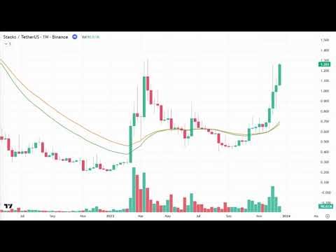 Stacks STX | Dự án blockchain mở rộng Bitcoin | Ứng dụng DeFi và Web3