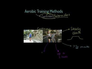 AQA A-level PE: Aerobic Training Methods