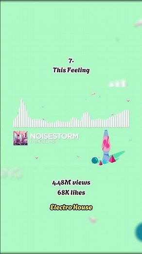 Top 10 most popular Monstercat songs from Noisestorm