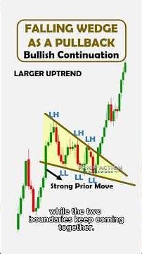 Falling Wedge Pattern | Bullish Continuation #priceaction #technicalanalysis #smc