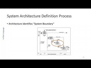 INCOSE ASEP Exam Tutorial - Video #5 - Architecture Definition Process - (Chapter 4.4)