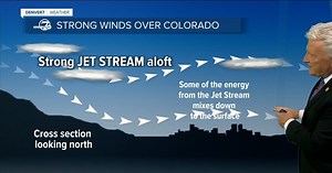 100 mph gusts? Here's how Colorado's foothills and plains can see such impressive winds