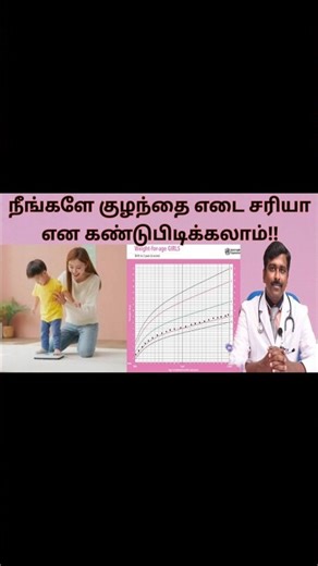 “Think Your Child’s Weight Is Normal? Check This” How to know if your child is at the right weight?