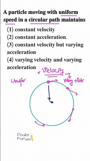 Constant Speed but Changing Velocity | Uniform Circular Motion NEET 2024 Question #shorts