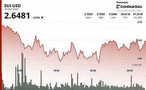 SUI Recovers as Nasdaq-Listed Lion Group Says It Wants to Buy SUI, HYPE, and SOL