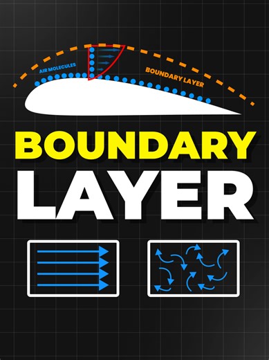 Small layer. Big effect. ✈️ The boundary layer decides how efficient and how safe a wing really is. Smooth flow = less drag, more efficiency 🌊 Turbulent flow = stronger, stays attached longer 💨 Vortex generators mix fast air into slow air to keep lift when it matters 🔄 Simple aerodynamics, easy to understand. Follow for more aviation explained simply 🚀 #pilot #aviation #fyp #foryou #avgeek