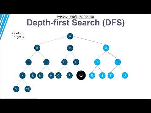 Artificial Intelligence || Metode Searching BFS, DFS, IDS & BDS