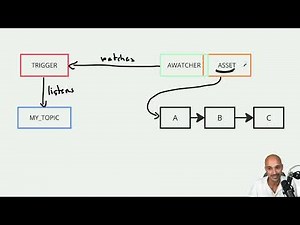 Create event-driven Airflow DAGs with Kafka