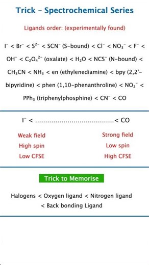 Trick Memorise Spectrochemical Series 🔥 Crystal Field Theory NEET JEE Chemistry Shortcut Short notes