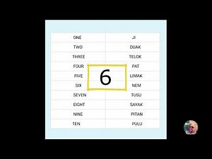 HOW TO SPEAK IN KAYAN LANGUAGE