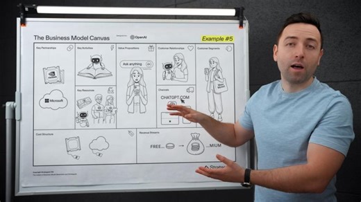 10 Business Model Canvas Examples (Explained by an Expert) | Nick Himowicz