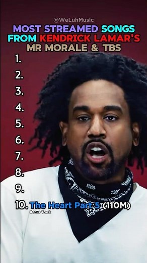 Biggest Songs From Kendrick Lamar’s Mr. Morale & The Big Steppers #shorts #kendricklamar #rap #top10