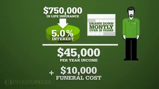 7 Factors That Affect Your Life Insurance Premium