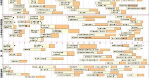 美國「丹佛兒童發展量表」（簡稱DDST）