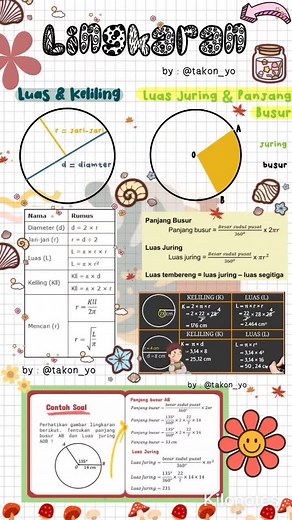 Unsur dan Rumus Lingkaran dalam Matematika