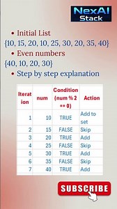 Sets methods in Python with examples #coding #python #sets #list #interviewquestions