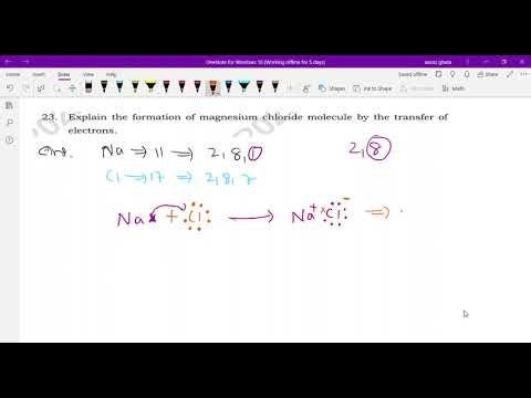 Explain the formation of magnesium chloride molecule by the transfer electrons. SSLC || karnataka ||