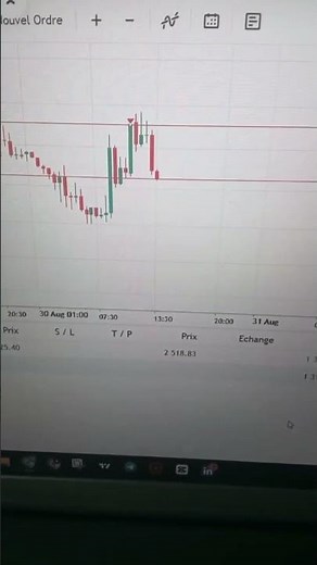 BEST Gold Trading Strategy You'll EVER SEE