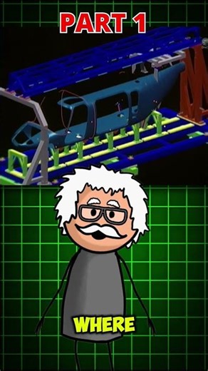 Helicopter Explained - Part 1