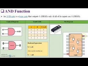AND Gate | IC 7408 | Deldsim Simulator |