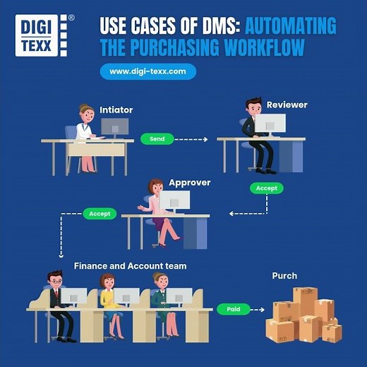What Is a Document Management System DMS? DIGI-TEXX VIETNAM