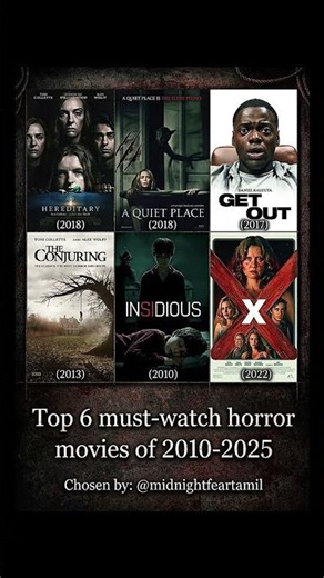 🎬 TOP 6 Horror movie must watch tonight Movie #horror #movie #film